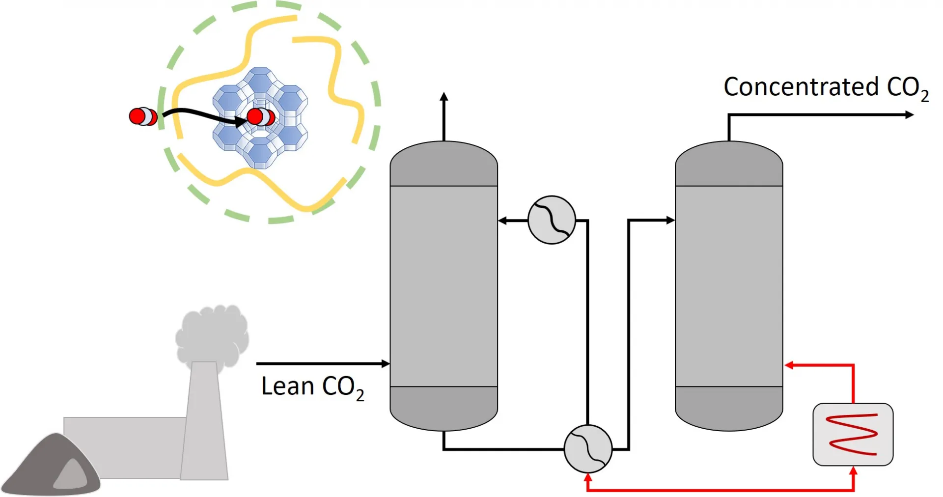 Carbon Capture Process Enabled by Porous Liquids. 